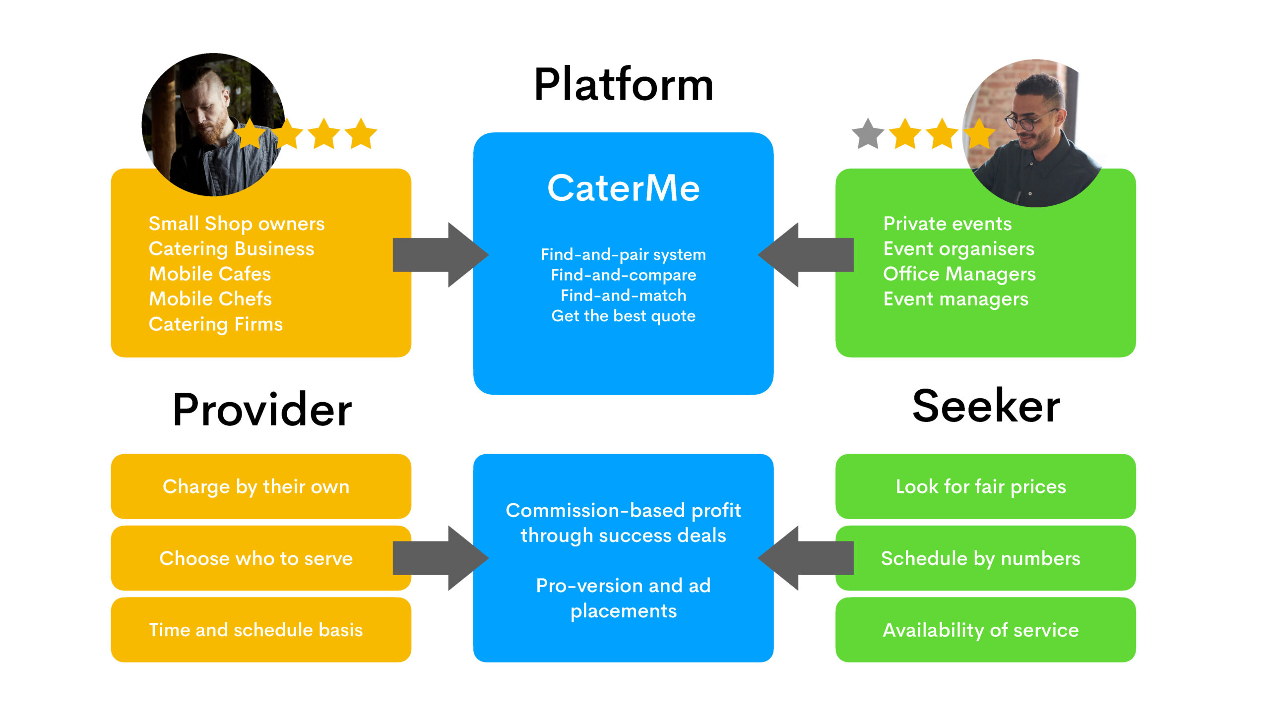 PGD007-CaterMe-SharingEconomy-RonmarLacamiento-19052020_Page_06